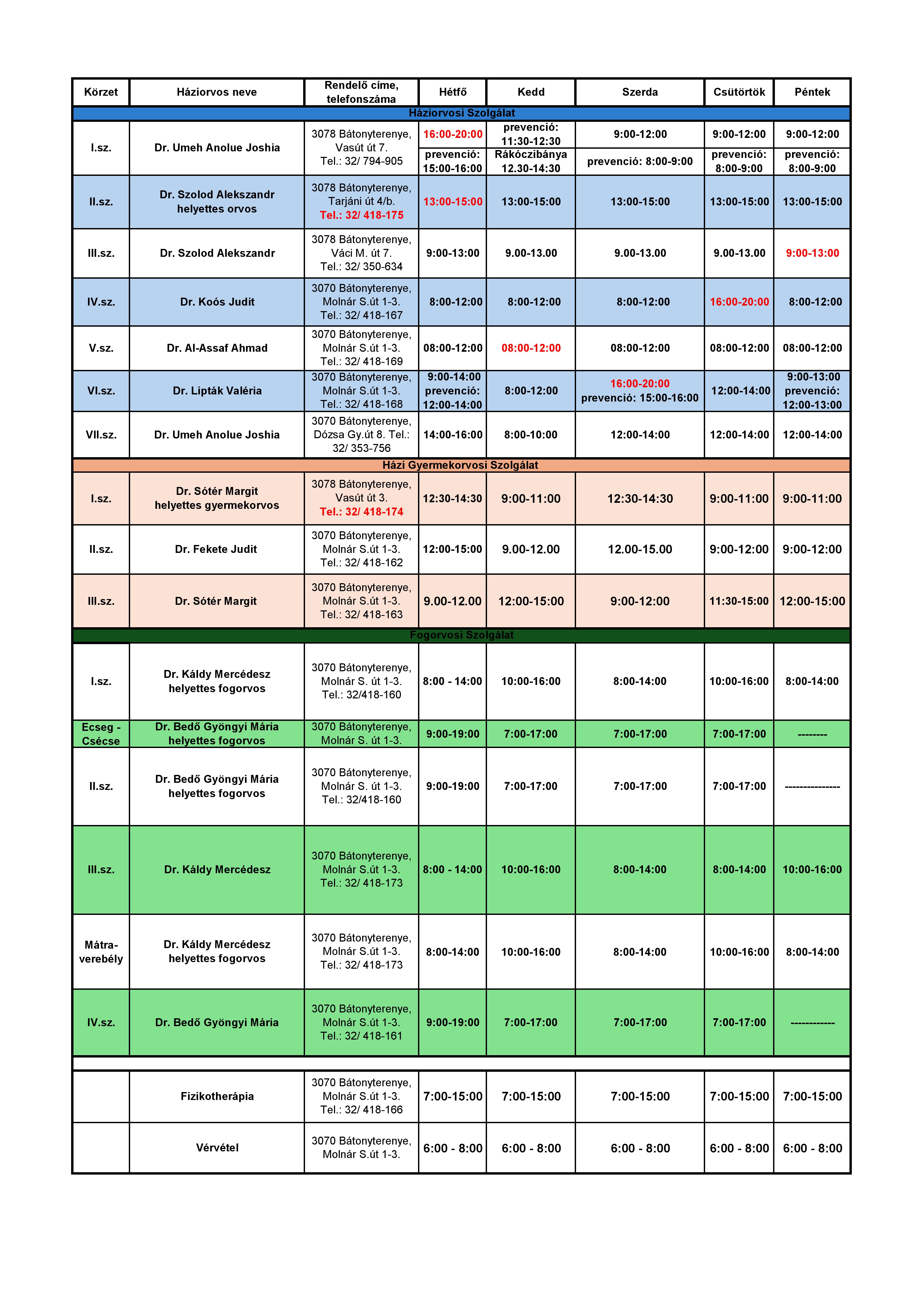 Javított rendelés új